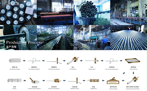 天展钢管生产流程图